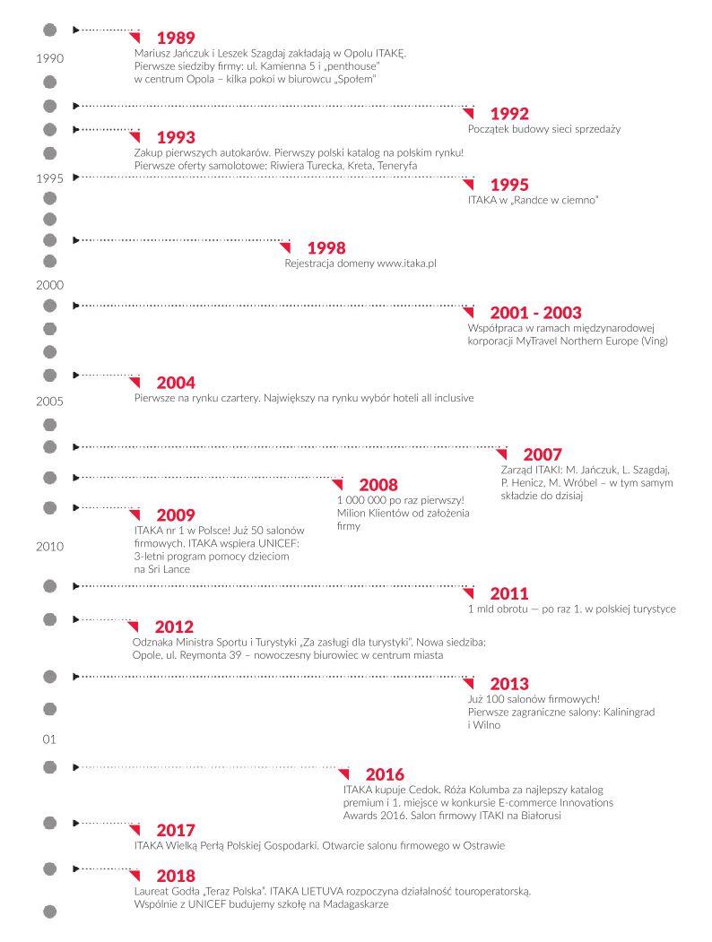 Gazetka promocyjna ITAKA str. 4
